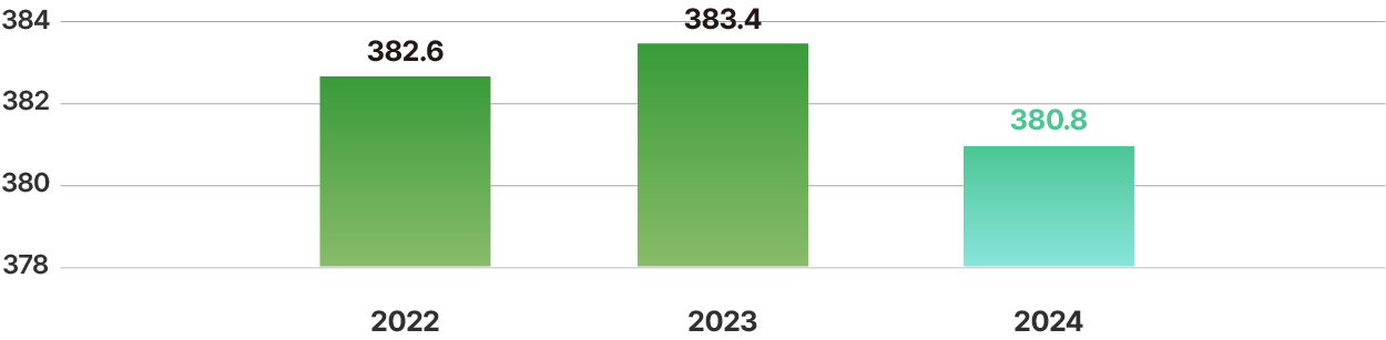 Total Electric Energy Graph